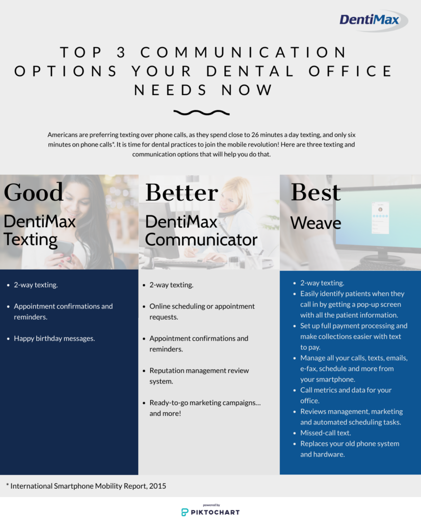 3 communication options dental offices need