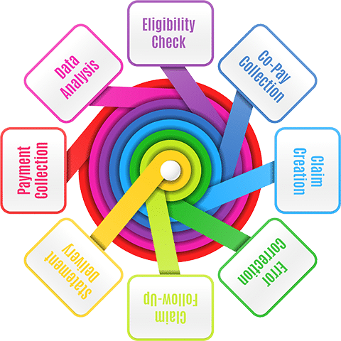 revenue cycle management statistics